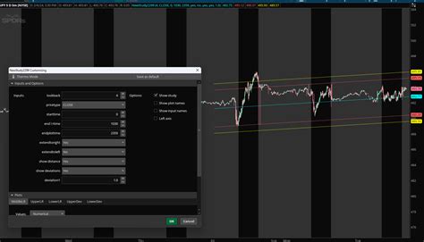 Image result for Linear Regression thinkScript