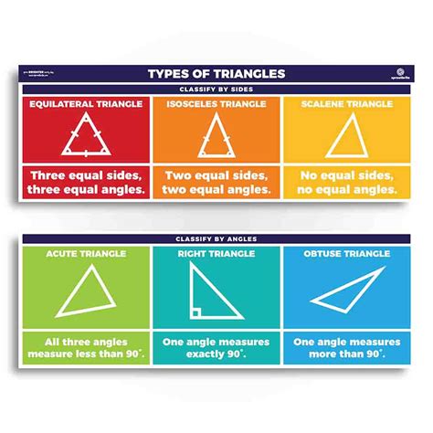 Math Triangles 的图像结果