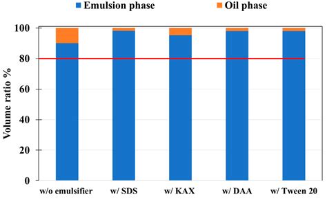 Agglomeration–Flotation of Finely Ground Chalcopyrite Using Emulsified ...