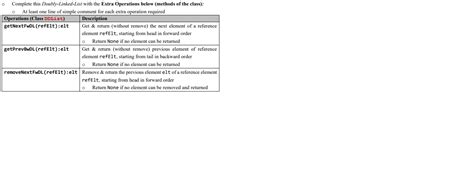 Image result for Doubly Linked List Python Very Helpful