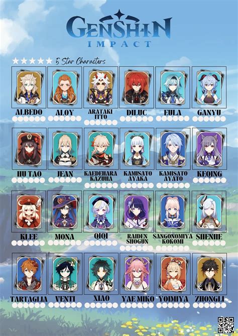 Genshin checklist v2.6 | Anime friendship, Star character, Anime