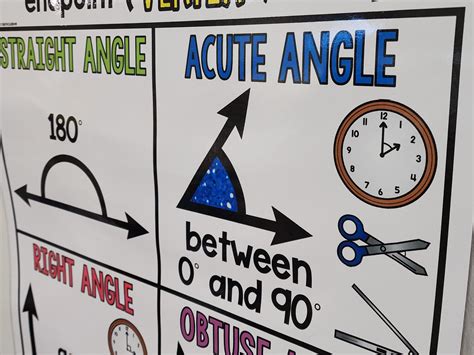 Image result for Math Angles Chart
