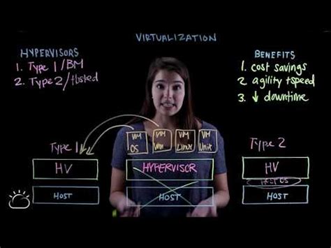 Virtualization Explained 的图像结果