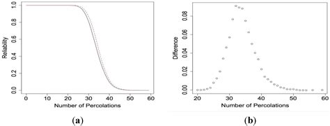 Reliability of Sensors Based on Nanowire Networks When the Electrical ...
