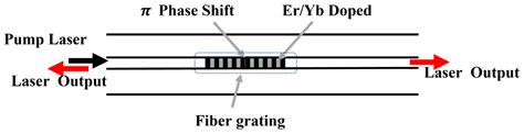 Characterization of Single Frequency Fiber-Laser-Based Ultrasound Sensor