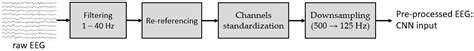 Mental Workload Classification and Tasks Detection in Multitasking ...