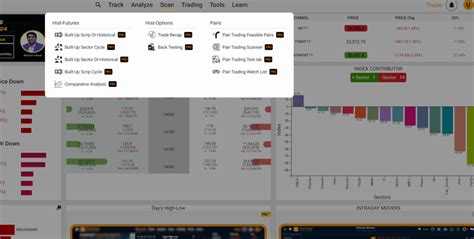 Option Backtesting Software India 的图像结果