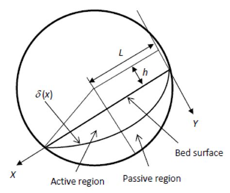 Mixing of Particles in a Rotating Drum with Inclined Axis of Rotation