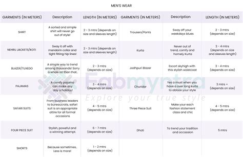 Fabric Estimetor – Fabmyntra