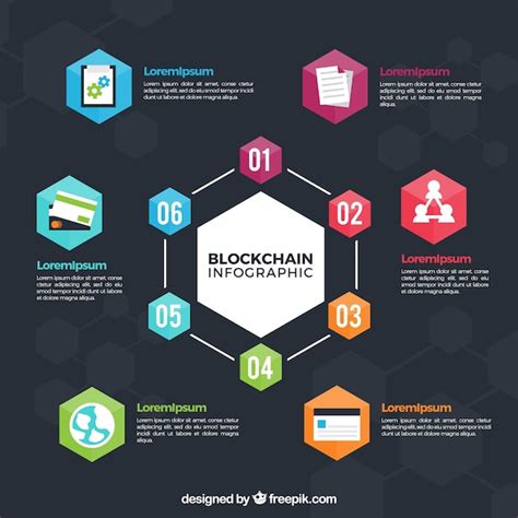 Blockchain Technology Infographic 的图像结果