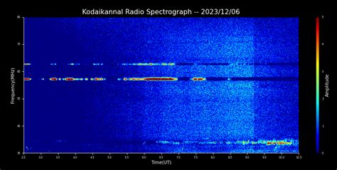 KSO-RADIO : 12/06/2023 - 16:43 | www.iiap.res.in