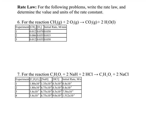 Image result for Rate Law Question Graph
