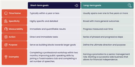 Short-Term and Long-Term Goals Examples: A Goal-Setting Guide ...