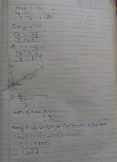 Solve the equations graphically. 2x+y=2 , 2y-x=4. Also find the area of ...