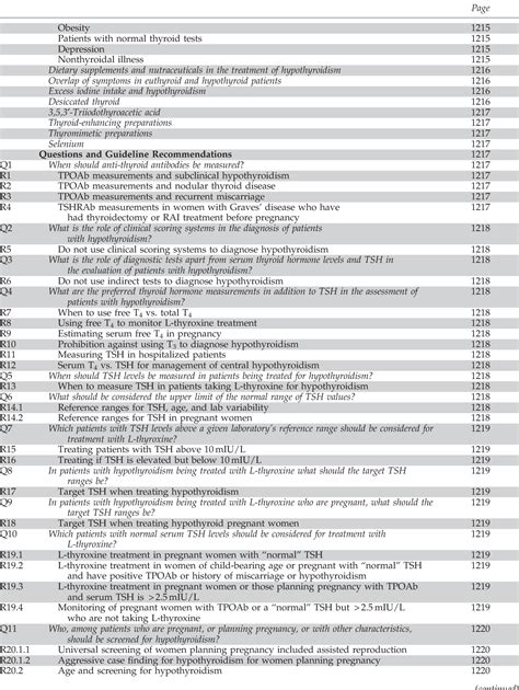 Image result for Hypothyroidism Treatment Algorithm