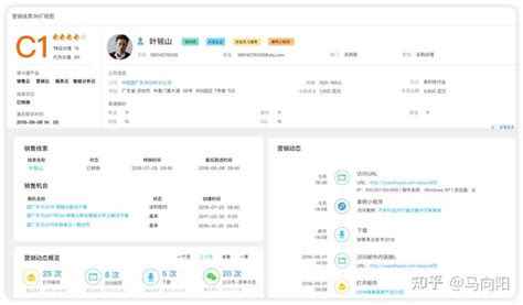 2022年十大CRM软件排行榜、国内外主流CRM系统盘点 - 知乎