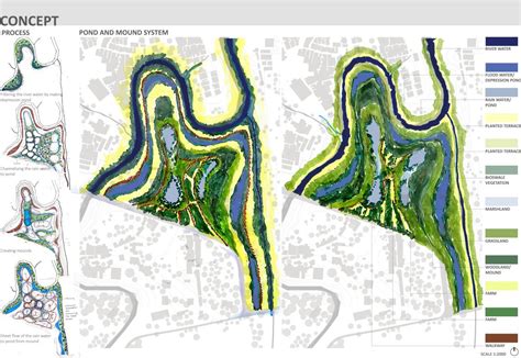 Interweaving Blue, Green and Yellow | CEPT - Portfolio