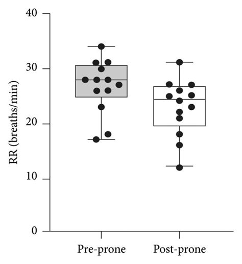Image result for SaO2 FiO2