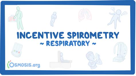 Respiratory: Incentive spirometry: Video, Causes, & Meaning | Osmosis