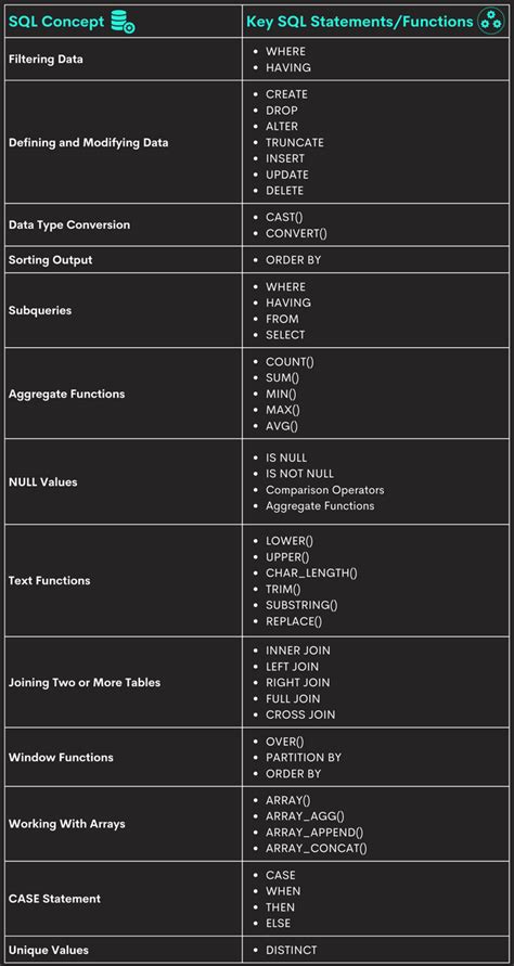 Image result for SQL Data Questions