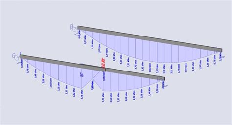 Image result for Timber Frame Spliced Beam