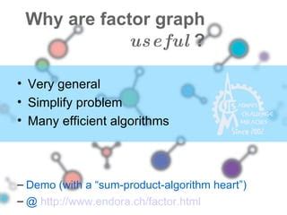 Image result for Sum Product Algorithm Tutorial