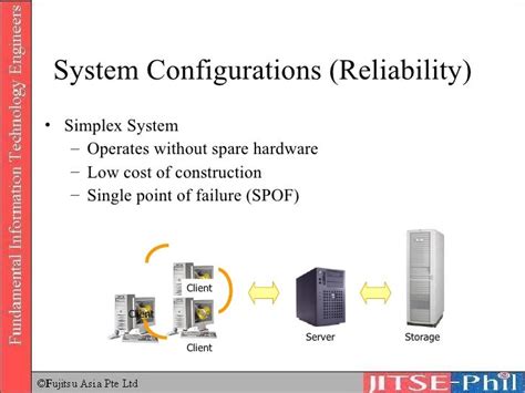 Computer System Configuration 的图像结果