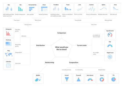 ServiceNow Reporting 101 的图像结果