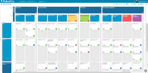 Software Development Feature Map 的图像结果