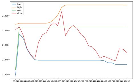 Image result for Python One Axis Plot