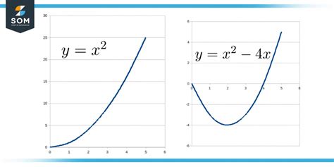 Nonlinear Function and Models 的图像结果