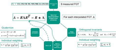 Method Decomposition Java Definition 的图像结果