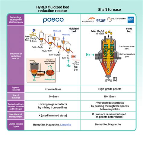 Image result for Hyrex Process Flow