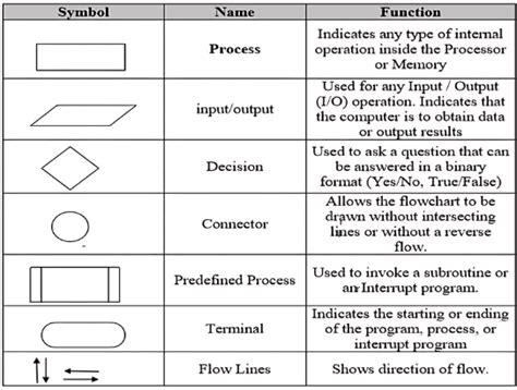 Flowcharts: Practice Problems - Basics of Python - Software Development ...