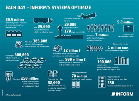 Image result for Software Inform