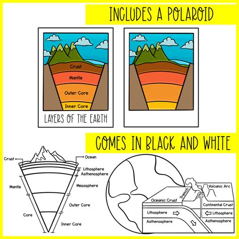 Image result for Lithosphere Lesson Plan