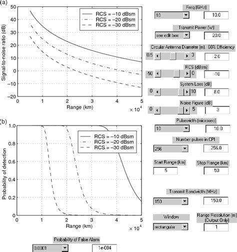 Image result for MATLAB Radar PPI Display