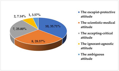 Attitudes of Polish Doctors towards Brain Death