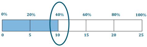 Image result for Eureka Math 6th Grade Module 1