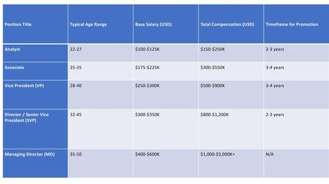 Investment Banker Salary and Bonus Report: 2022 — RAO Global
