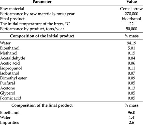 Image result for Rectification Process