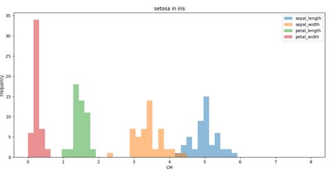 Python and Pandas 的图像结果