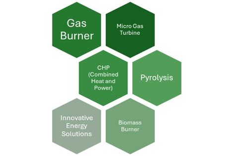 Process & Function - www.jumbo-drying.com