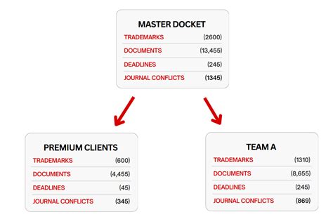 [Sponsored] Trademark Watch: AI Powered TM Management by LegalTech ...