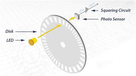 Image result for Optical Encoder Tutorial