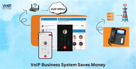 Best Business VoIP Phone System 的图像结果