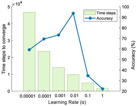 Demand Response in HEMSs Using DRL and the Impact of Its Various ...