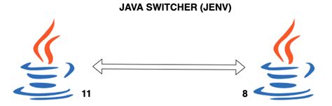 Manage Multiple Java Versions CentOS 的图像结果