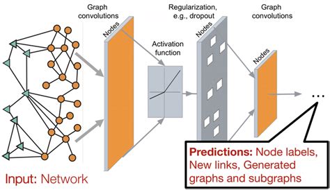 神经网络 的图像结果