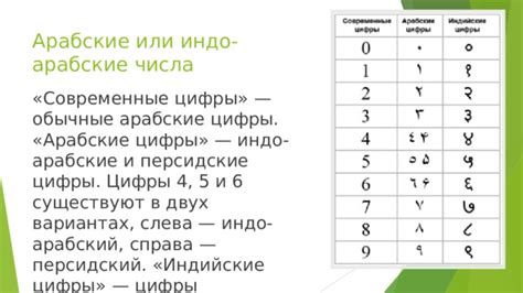 Комплект образцов презентаций индивидуальных итоговых проектов по ...